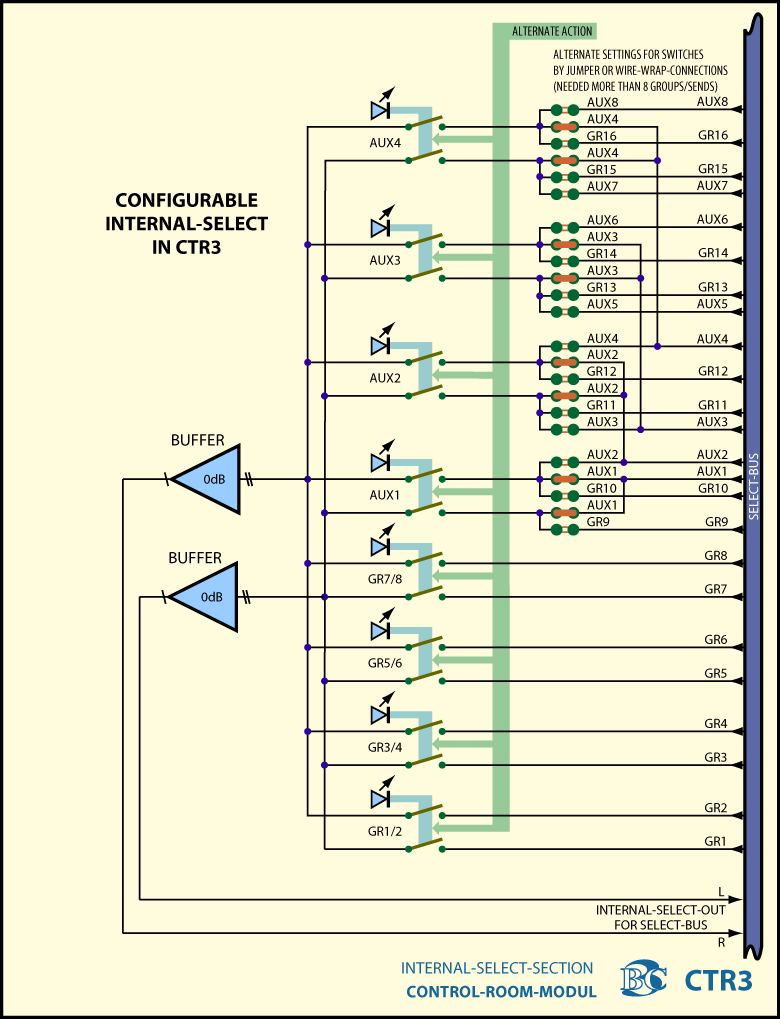 Main Block Diagram Control Room Module CTR3 - Internal Source Selector