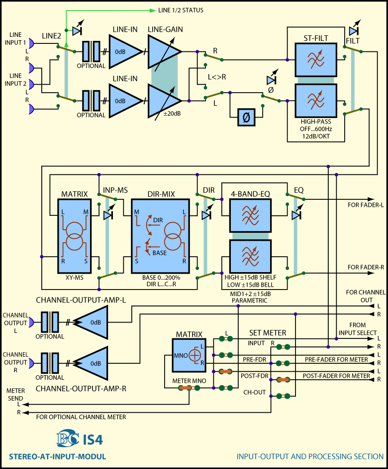 Main Block Diagram Stereo AT Input Module IS4 Input Section
