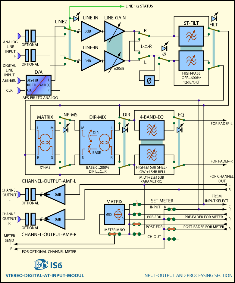 Main Block Diagram AT Stereo Digital Input Module IS6 Input Section