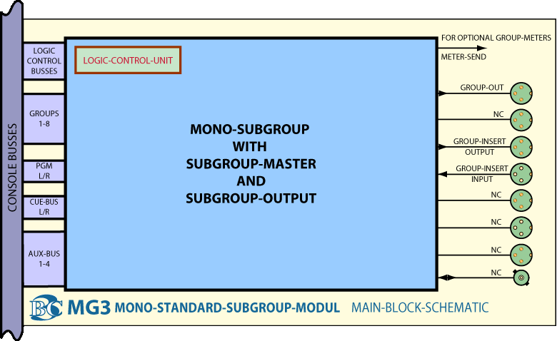 Main Block Diagram Mono Group Module MG3