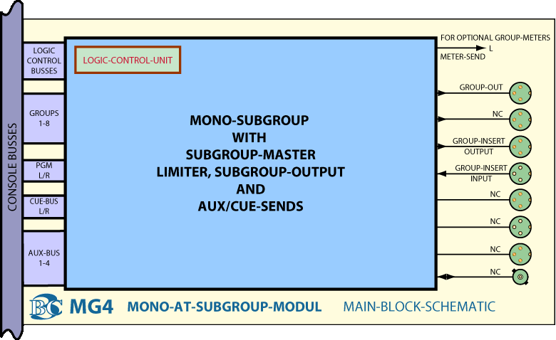 Main Block Diagram AT Mono Group Module MG4