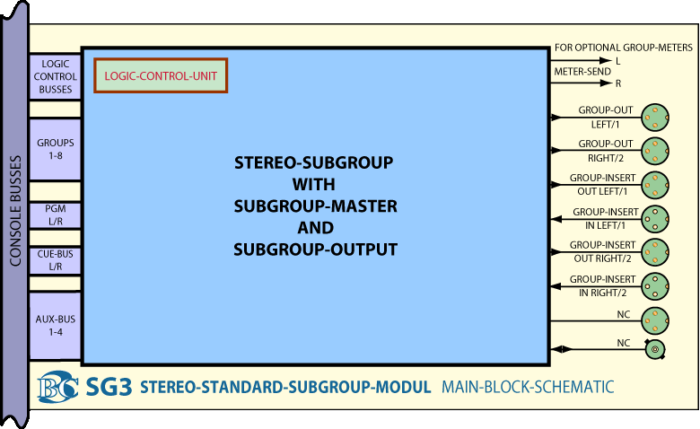 Main Block Diagram Stereo Group Module SG3
