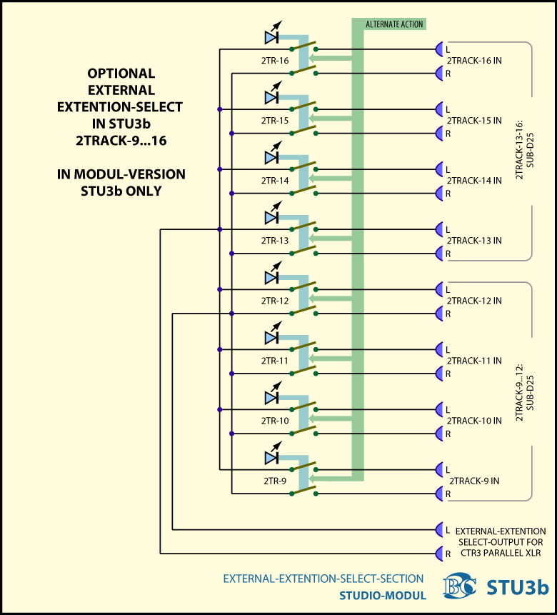 Main Block Diagram Studio Playback Module STU3 - external Select