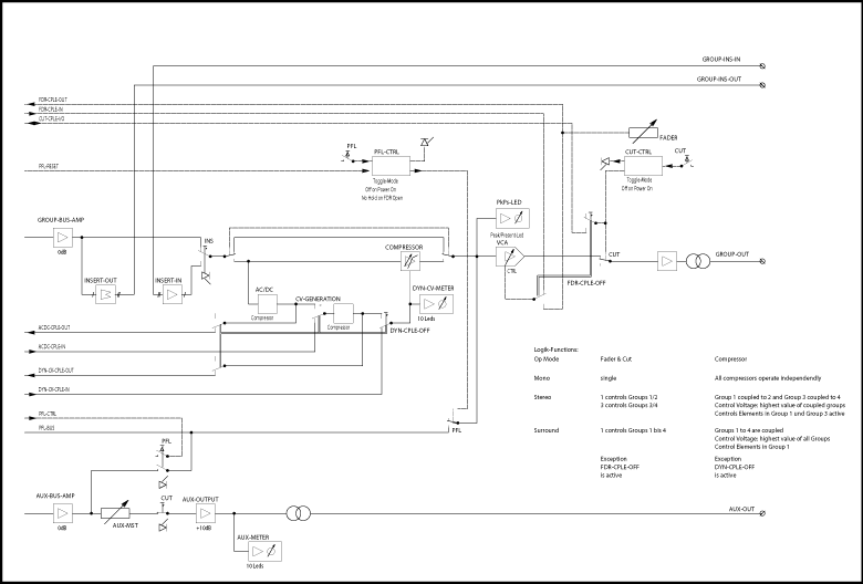 Block Diagram of Audio Group Module BC-G