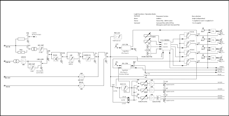 Block Diagram of Mono Input Module BC-I