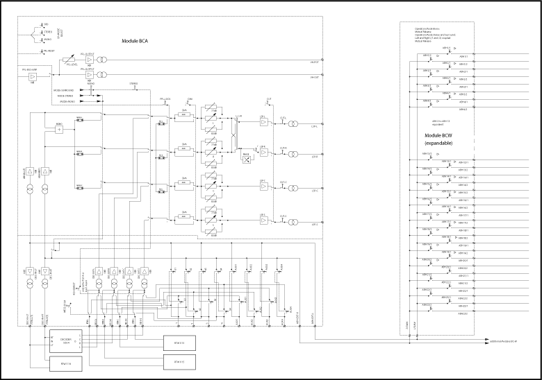 Block Diagram of Source Select Module BC-W