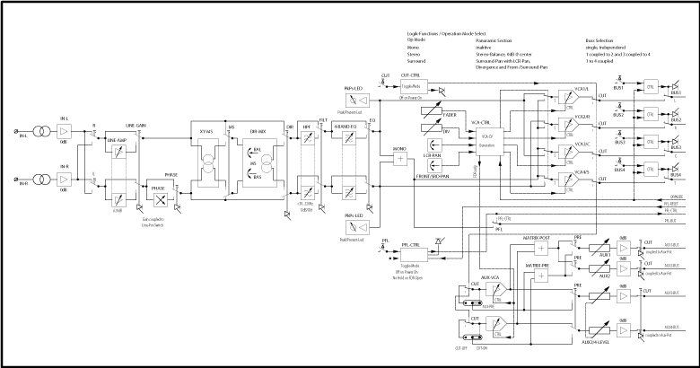 Block Diagram Stereo Module BC-S